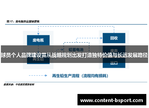 球员个人品牌建设需从战略规划出发打造独特价值与长远发展路径