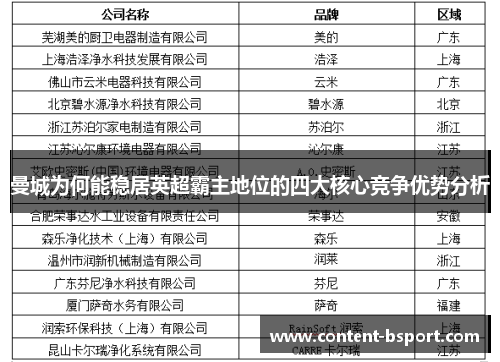 曼城为何能稳居英超霸主地位的四大核心竞争优势分析