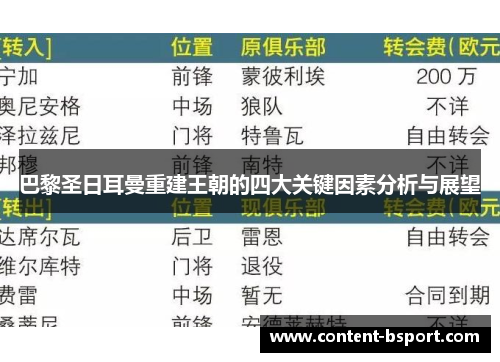 巴黎圣日耳曼重建王朝的四大关键因素分析与展望