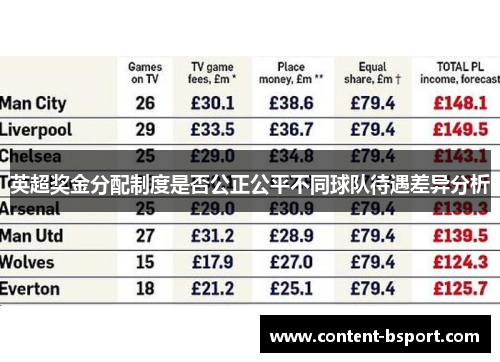 英超奖金分配制度是否公正公平不同球队待遇差异分析