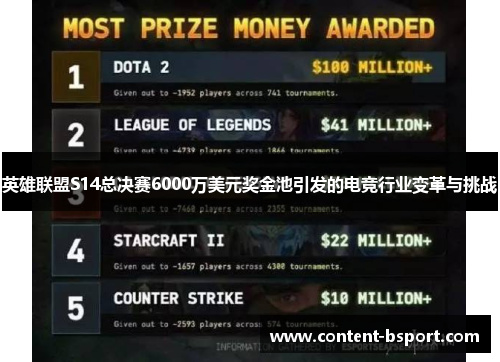 英雄联盟S14总决赛6000万美元奖金池引发的电竞行业变革与挑战