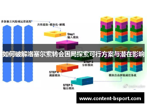 如何破解洛塞尔索转会困局探索可行方案与潜在影响