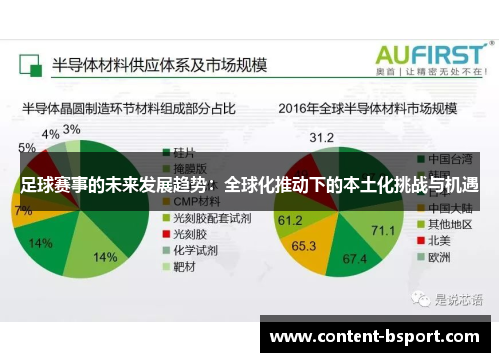 足球赛事的未来发展趋势：全球化推动下的本土化挑战与机遇