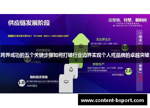 跨界成功的五个关键步骤如何打破行业边界实现个人或品牌的卓越突破