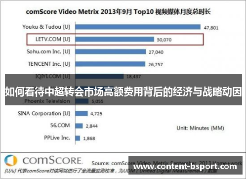 如何看待中超转会市场高额费用背后的经济与战略动因