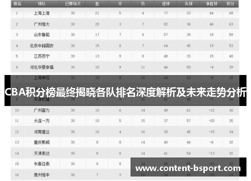CBA积分榜最终揭晓各队排名深度解析及未来走势分析