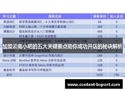 加盟云南小吧的五大关键要点助你成功开店的秘诀解析