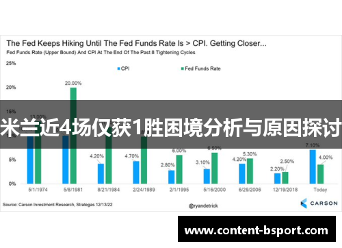 米兰近4场仅获1胜困境分析与原因探讨