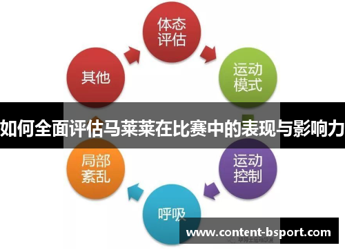 如何全面评估马莱莱在比赛中的表现与影响力 如何全面评估马莱莱在比赛中的表现与影响力