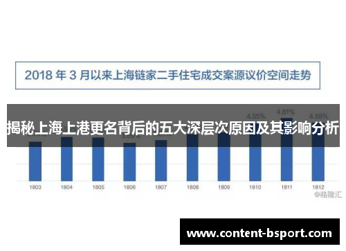 揭秘上海上港更名背后的五大深层次原因及其影响分析