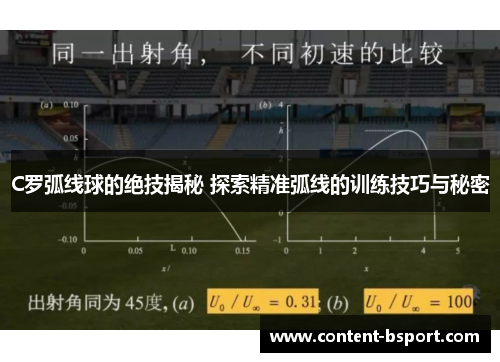 C罗弧线球的绝技揭秘 探索精准弧线的训练技巧与秘密