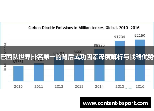 巴西队世界排名第一的背后成功因素深度解析与战略优势