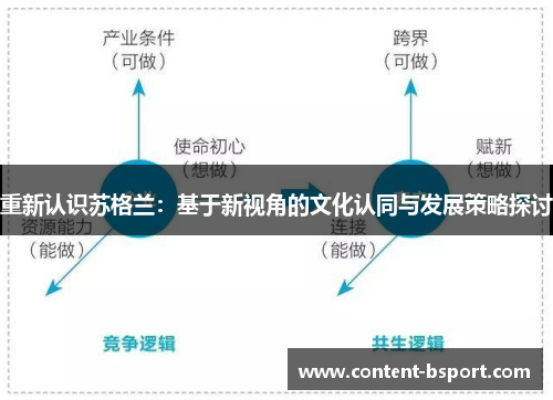 重新认识苏格兰：基于新视角的文化认同与发展策略探讨