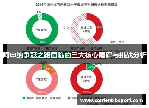 阿申纳争冠之路面临的三大核心障碍与挑战分析