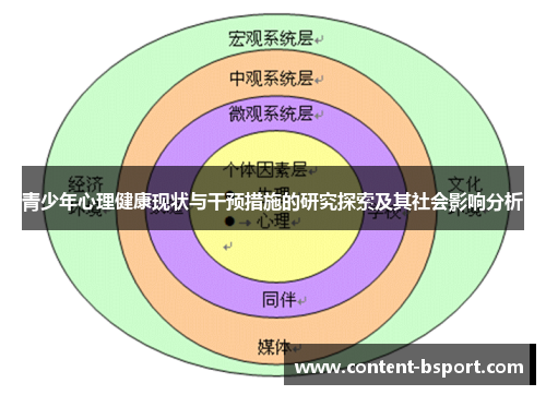 青少年心理健康现状与干预措施的研究探索及其社会影响分析