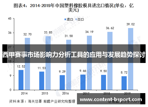 西甲赛事市场影响力分析工具的应用与发展趋势探讨