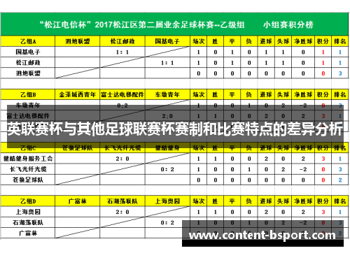 英联赛杯与其他足球联赛杯赛制和比赛特点的差异分析