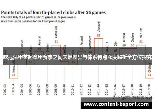 欧冠法甲英超意甲赛事之间关键差异与体系特点深度解析全方位探究 欧冠法甲英超意甲赛事之间关键差异与体系特点深度解析全方位探究