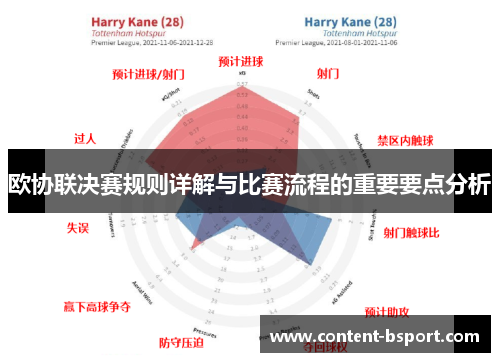 欧协联决赛规则详解与比赛流程的重要要点分析 欧协联决赛规则详解与比赛流程的重要要点分析